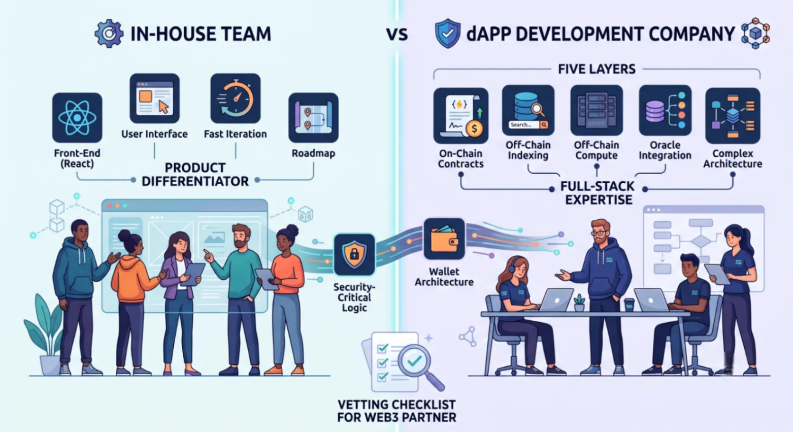 In-house team vs a dApp development company: when outsourcing actually makes sense